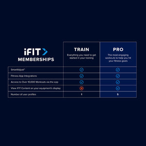 |IFit12MonthsTrainMembershipz2|